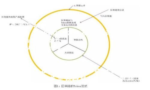   探索TPWallet流量共享挂机的未来：一场区块链技术的革命 / 

 guanjianci TPWallet, 流量共享, 区块链, 挂机 /guanjianci 

引言
近年来，区块链技术的应用越来越广泛，不仅在金融领域取得了显著的成就，也开始渗透到各个行业。TPWallet作为一个综合性的数字钱包平台，其最新推出的流量共享挂机功能引起了广泛关注。本文将深入探讨这一创新功能的工作机制、优势及其潜在的市场影响，为您提供一个详细而全面的视角。

什么是TPWallet流量共享挂机？
TPWallet流量共享挂机是一种利用区块链技术，将用户闲置的网络流量资源进行共享的机制。用户可以通过TPWallet将自己的智能设备连接到平台，分享其闲置的网络流量。这一机制不仅能够提升网络资源的利用率，还能够为用户创造额外的收入。
在传统网络使用模式下，用户的网络流量往往是在需求和使用之间消耗掉，而TPWallet的这一创新使得用户可以将这些闲置的流量转化为经济收益。这一模式的推广，将有助于促进资源的合理配置，推动数字经济的发展。

TPWallet流量共享挂机的工作原理
TPWallet流量共享挂机的工作原理基于区块链的去中心化特性。用户将其设备通过TPWallet与平台连接后，系统会自动检测设备的网络流量使用情况，并在流量闲置时，将其分享至TPWallet的网络中。
具体而言，用户需要在TPWallet中启动流量共享功能，设置流量的共享上限，平台则会根据用户的设定将其设备闲置的网络流量进行打包和出售。在此过程中，所有的交易记录都会被记录在区块链上，确保了交易的透明性和安全性。
此外，用户所获得的收益也是通过TPWallet智能合约自动结算的，所有的交易过程都会由区块链技术进行公证，确保每一位用户的权益不会受到侵犯。

TPWallet流量共享挂机的优势
1. **资源利用最大化**：通过共享闲置的网络流量，用户可以实现资源的最大化利用，避免了电子设备利用率低下带来的浪费。
2. **个性化收益**：用户可以根据自己的需求设置流量的共享上限，收益的灵活性和个性化管理，使得每位用户都可以参与到这一新型经济模式中来。
3. **透明性和安全性**：区块链技术的应用使得所有交易记录都可以追溯，增强了平台的透明度与用户的信任度。
4. **无门槛参与**：用户只需下载TPWallet应用并连接至互联网，即可迅速参与到流量共享中，无需复杂的操作过程，有效降低了参与门槛。

流量共享挂机的市场前景
随着数字化进程的加速和互联网技术的飞速发展，网络流量的需求呈现出爆发式增长的趋势。流量共享的概念在这一背景下应运而生，它将重新定义网络资源的使用和分配方式。
根据相关市场研究报告，全球流量市场的规模预计将在未来几年内继续攀升，流量共享挂机作为一种新兴服务，将具备巨大的市场潜力。同时，随着越来越多的用户意识到闲置网络流量的商业价值，流量共享的接受度和参与度也有望不断提升。

TPWallet流量共享挂机的挑战
尽管TPWallet的流量共享挂机具备多种优势，但在其推广和应用过程中仍然面临一些挑战：
1. **用户教育**：许多用户对区块链和流量共享的概念仍然不够了解。为了推动这一机制的广泛应用，TPWallet需要进行有效的用户教育，帮助用户认识到流量共享的价值。
2. **网络安全**：流量共享涉及用户的互联网连接，这对网络安全提出了更高的要求。TPWallet需要不断完善其安全措施，确保用户的信息和隐私得到充分保护。
3. **法规与政策**：在不同地区，涉及网络共享的法律法规可能存在差异。TPWallet在开展流量共享业务时，需要密切关注各地区的法律政策变化，确保合规运营。

可能相关问题

问题一：TPWallet如何确保用户的隐私和安全？
在使用TPWallet流量共享挂机的过程中，用户的隐私和安全是首要考虑的问题。TPWallet采取了多重安全措施，确保用户的个人信息和数据不被泄露。
首先，TPWallet使用了先进的加密技术来保护用户的数据传输过程。每一次流量的转发和使用都是经过加密处理的，确保第三方无法轻易截获用户的信息。
其次，TPWallet在账户验证方面采用了多因素认证（MFA）机制，只有经过多重验证的用户才能使用该服务。这一措施大大增强了账户的安全性。
第三，TPWallet还定期进行安全审计和漏洞修复，以应对不断变化的网络安全环境。平台专业的技术团队会实时监控网络流量的异常情况，及时采取措施防范潜在的安全风险。
最后，为了进一步提升用户对平台的信任度，TPWallet将所有的交易记录公示在区块链上。用户可以随时查看自己的交易记录，确保透明度。

问题二：流量共享挂机对传统互联网服务的影响是什么？
流量共享挂机的兴起，可能会给传统互联网服务生成新的挑战和机遇。在正面影响方面，流量共享能够为许多用户和小型企业提供额外的收益来源，使得用户在互联网使用的同时，也能够创造经济价值。
然而，在负面影响方面，流量共享可能会导致某些传统互联网服务（如ISP）面临竞争压力。用户将其闲置流量共享出去的同时，可能会影响到传统网络服务供应商的收入模型。
有了流量共享机制，用户的消费能力和选择将更加多样化。他们可以根据需要选择不同的服务套餐，使得传统互联网服务提供商需要不断改进自己的服务质量，以保持用户的忠诚度。
总的来说，通过流量共享挂机，传统互联网服务公司需要重新审视其商业模式，面对新的竞争压力，灵活调整策略，以便在这个不断演进的市场中生存和发展。

问题三：用户如何参与TPWallet的流量共享挂机？
参与TPWallet流量共享挂机的过程相对简单。首先，用户需要下载并安装TPWallet应用，完成账户注册后，系统会引导用户设置流量共享功能。
在账户设置中，用户可以定义共享流量的上限和时间段，确保在网络需求峰期不会影响到自己的正常使用。同时，在用户开启流量共享后，TPWallet会自动监测设备的网络使用情况，并在流量闲置时进行共享。
用户还可以随时查看自己的收益情况，并根据需求调整流量共享的设置。此外，平台也会定期发布使用报告，帮助用户了解其流量共享的经济效益。
总之，通过简单的几步设置，用户就能够轻松参与到TPWallet流量共享挂机中，为自己创造额外的收益，同时为网络资源的高效利用贡献一份力量。

结语
TPWallet流量共享挂机的推出，是对传统互联网模式的一次突破性创新，将闲置流量转变为经济价值，为用户提供了有效的收益渠道。尽管在推广过程中面临一系列挑战，但凭借区块链的强大优势，流量共享有望在未来的发展中迎来更加广阔的前景。
通过深入分析TPWallet流量共享挂机的工作原理、市场前景及用户参与方式，本文希望为大家提供一个全面的视角。未来，TPWallet将在流量共享领域继续探索与创新，引领行业的发展潮流。期待这一机制能够为更多用户带来便利，为整个数字经济的发展注入新的活力。
