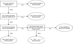 知道  TPWallet的私钥安全存储指南