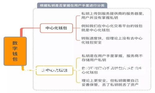 在回答用户关于IM冷钱包找不到USDT的问题之前，我们可以首先定义一下相关的概念，帮助用户更好地理解整个过程。

IM冷钱包中找不到USDT的原因及解决方案