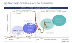 以下是您请求的内容：全面解析：如何在TPWalle